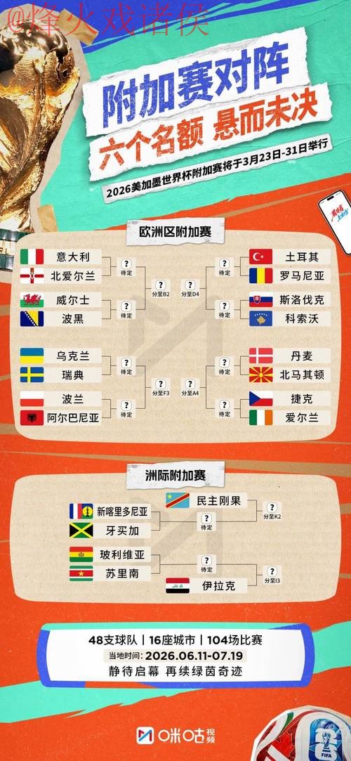 2026世界杯比分最新热门