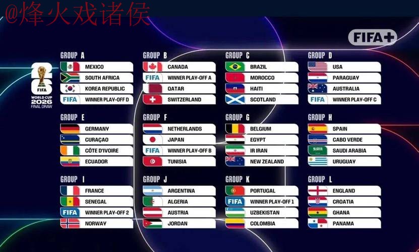 2026世界杯比分分析最佳