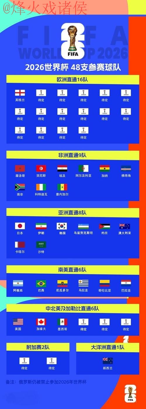 2026世界杯买球排行最佳
