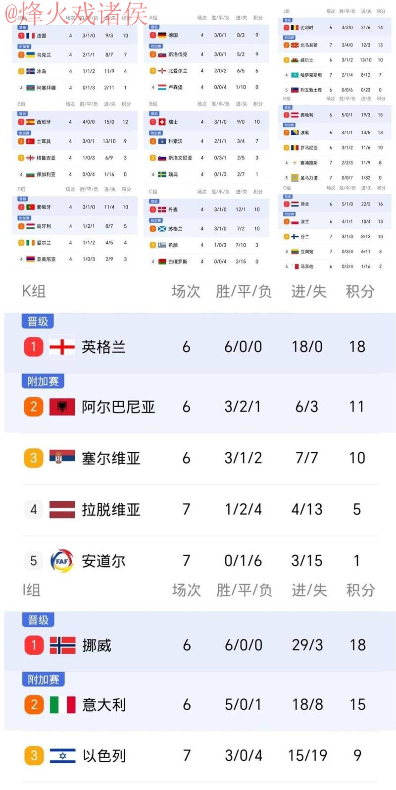 世界杯比分入口最佳 世界杯比分入口最佳