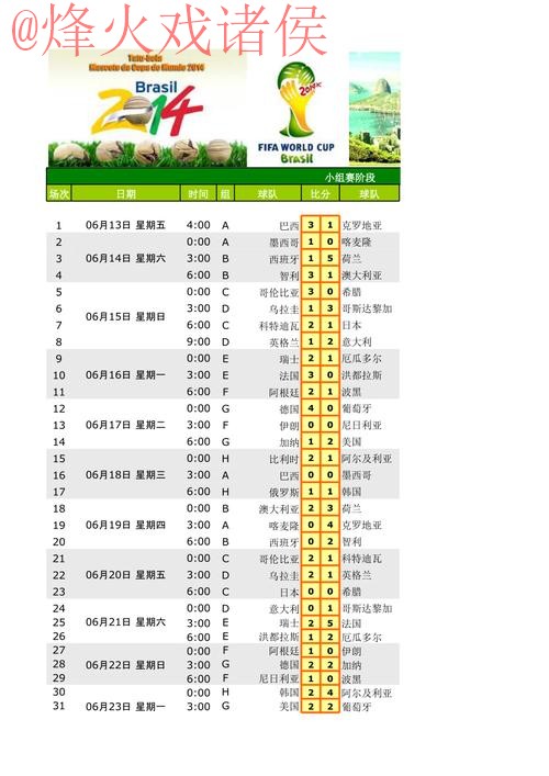 世界杯比分注册全站 世界杯比分注册全站